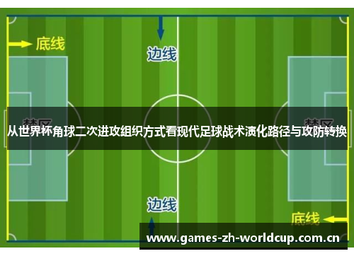从世界杯角球二次进攻组织方式看现代足球战术演化路径与攻防转换 从世界杯角球二次进攻组织方式看现代足球战术演化路径与攻防转换