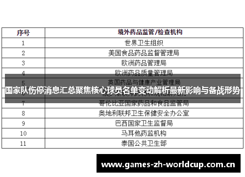 国家队伤停消息汇总聚焦核心球员名单变动解析最新影响与备战形势 国家队伤停消息汇总聚焦核心球员名单变动解析最新影响与备战形势