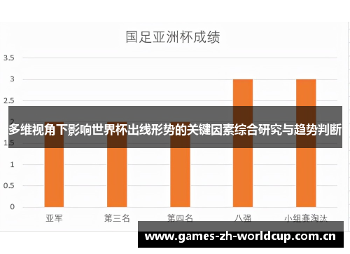 多维视角下影响世界杯出线形势的关键因素综合研究与趋势判断 多维视角下影响世界杯出线形势的关键因素综合研究与趋势判断